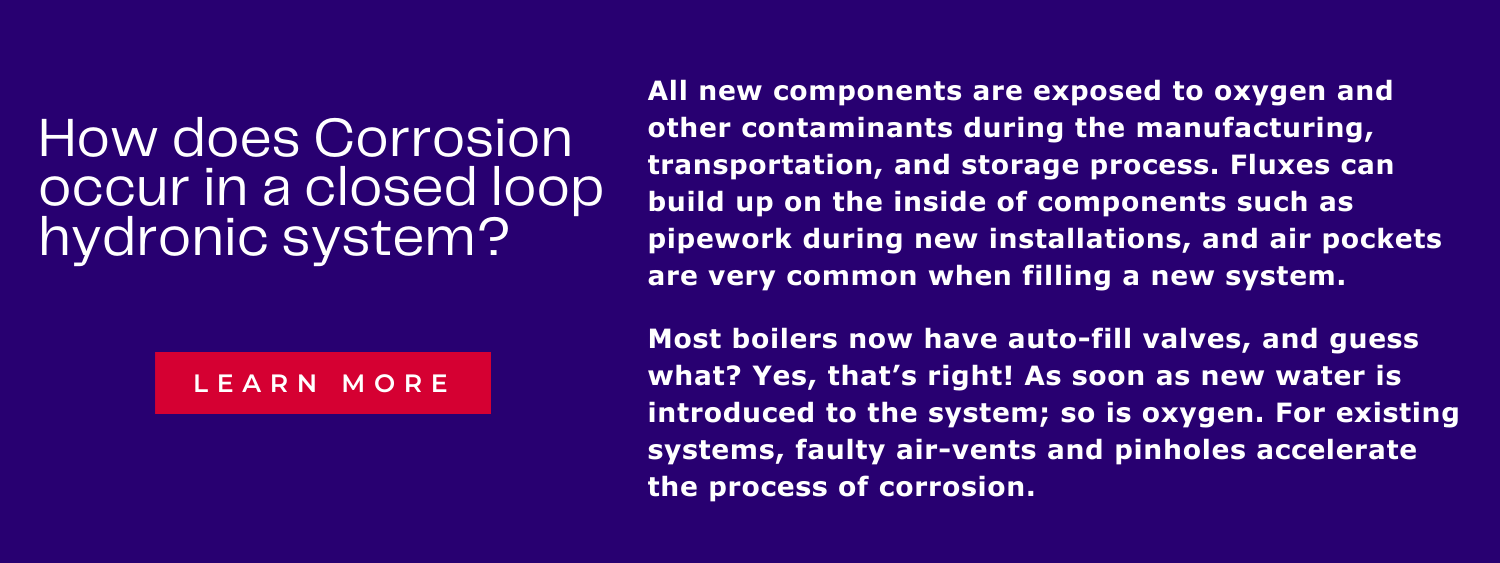 How does corrosion occur in a closed loop hydronic system? 